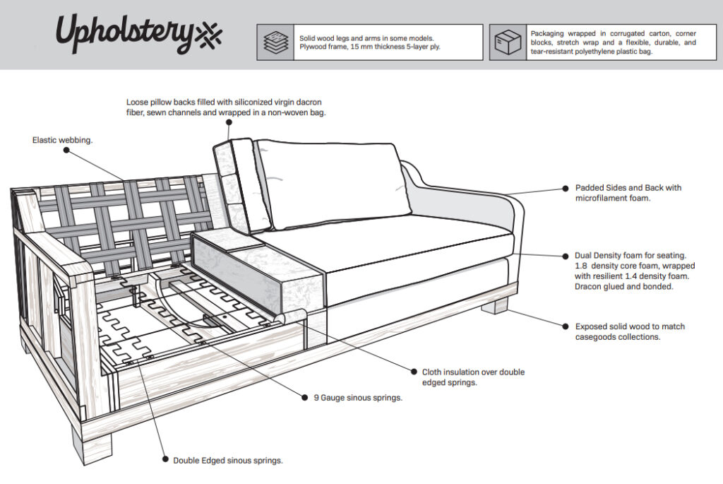 Olivo Sofa - Wood You Furniture of Gainesville, Inc